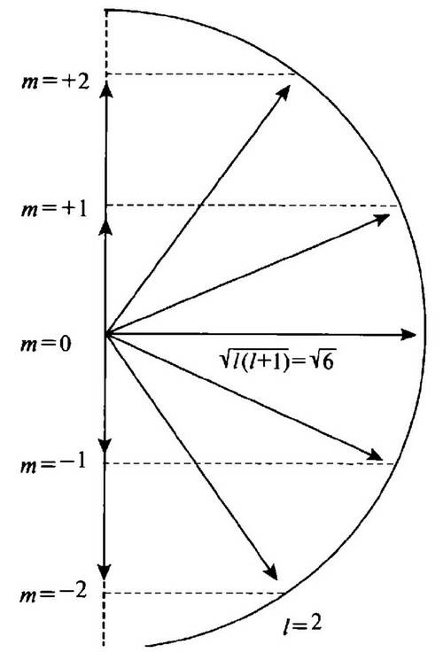 Иллюстрация к книге — История лазера [i_033.jpg]