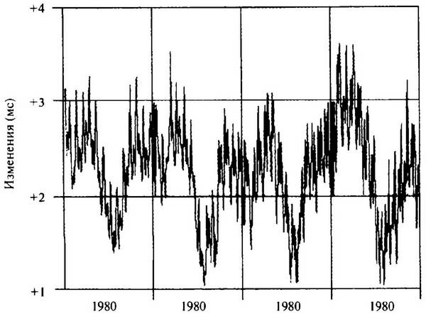 Иллюстрация к книге — История лазера [i_042.jpg]