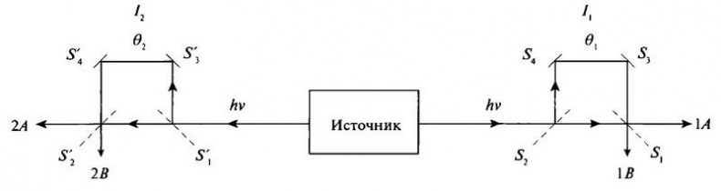 Иллюстрация к книге — История лазера [i_070.jpg]