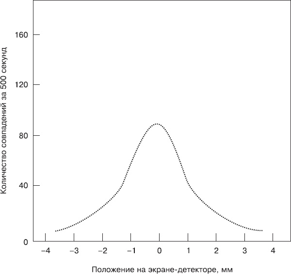 Иллюстрация к книге — Биоцентризм. Как жизнь создает Вселенную [_13.jpg]