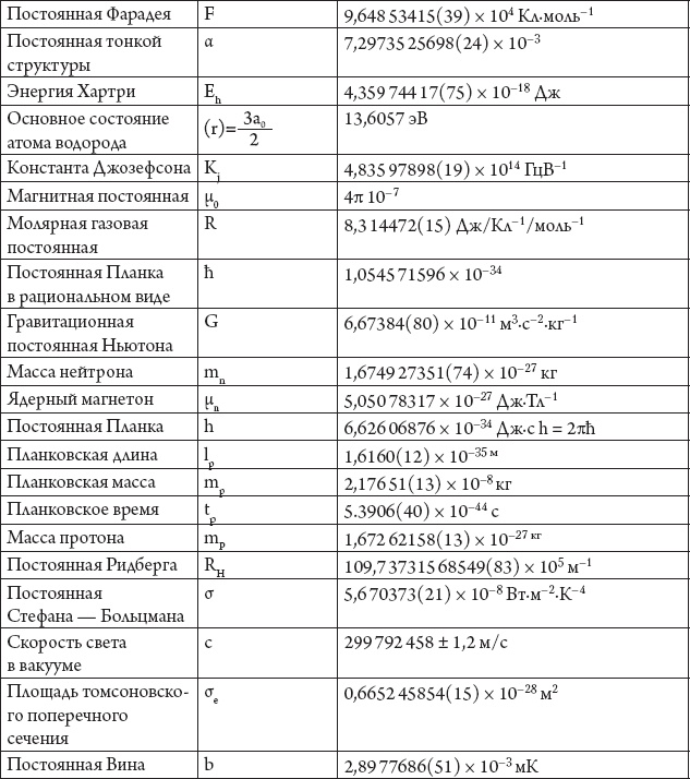 Иллюстрация к книге — Биоцентризм. Как жизнь создает Вселенную [_16.jpg]