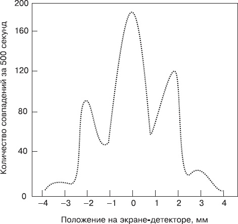 Иллюстрация к книге — Биоцентризм. Как жизнь создает Вселенную [_3.jpg]