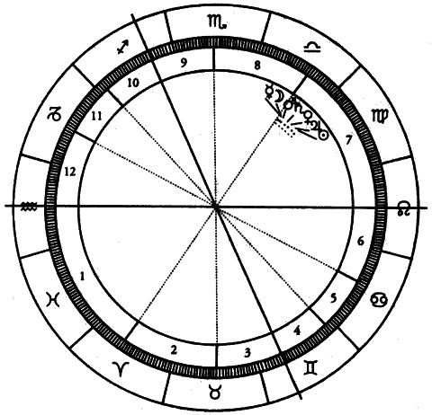 Иллюстрация к книге — Искушение астрологией, или Предсказание как искусство [i_022.jpg]