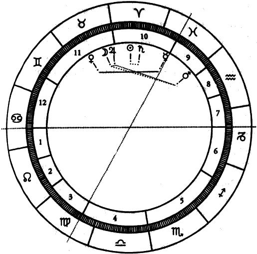 Иллюстрация к книге — Искушение астрологией, или Предсказание как искусство [i_035.jpg]