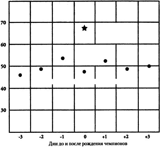 Иллюстрация к книге — Искушение астрологией, или Предсказание как искусство [i_038.jpg]