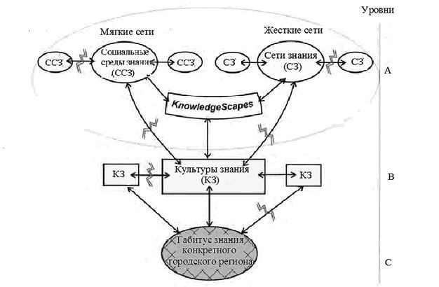 Иллюстрация к книге — Собственная логика городов. Новые подходы в урбанистике [i_001.jpg]