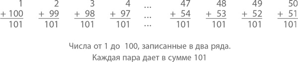 Иллюстрация к книге — Магия математики. Как найти x и зачем это нужно [i_003.jpg]