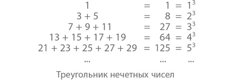 Иллюстрация к книге — Магия математики. Как найти x и зачем это нужно [i_012.jpg]