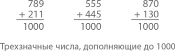 Иллюстрация к книге — Магия математики. Как найти x и зачем это нужно [i_018.jpg]