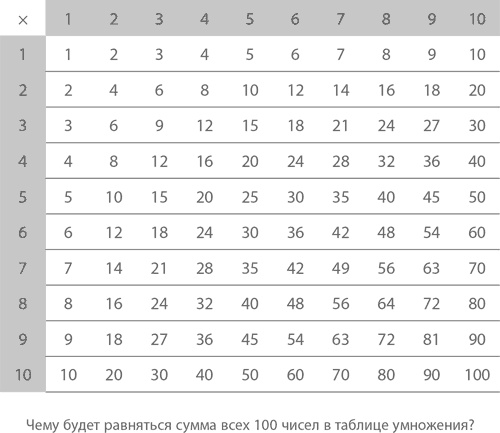 Иллюстрация к книге — Магия математики. Как найти x и зачем это нужно [i_020.jpg]