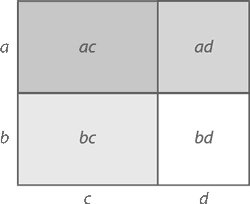 Иллюстрация к книге — Магия математики. Как найти x и зачем это нужно [i_027.jpg]