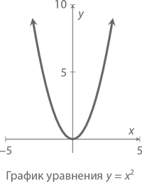Иллюстрация к книге — Магия математики. Как найти x и зачем это нужно [i_039.jpg]