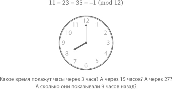 Иллюстрация к книге — Магия математики. Как найти x и зачем это нужно [i_067.jpg]