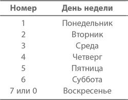 Иллюстрация к книге — Магия математики. Как найти x и зачем это нужно [i_068.jpg]