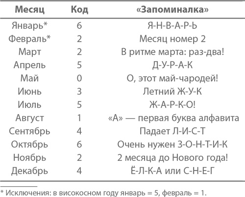 Иллюстрация к книге — Магия математики. Как найти x и зачем это нужно [i_069.jpg]