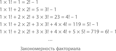 Иллюстрация к книге — Магия математики. Как найти x и зачем это нужно [i_077.jpg]