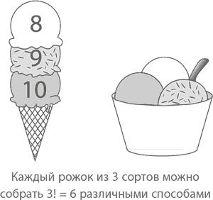 Иллюстрация к книге — Магия математики. Как найти x и зачем это нужно [i_084.jpg]
