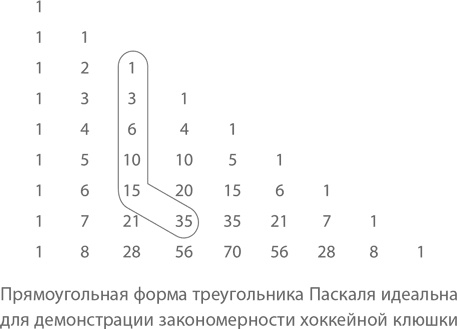 Иллюстрация к книге — Магия математики. Как найти x и зачем это нужно [i_157.jpg]