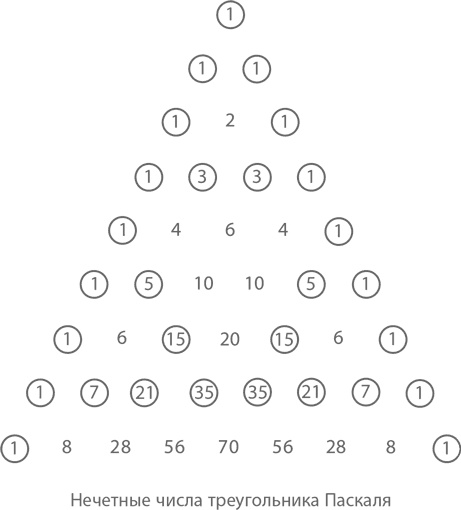 Иллюстрация к книге — Магия математики. Как найти x и зачем это нужно [i_173.jpg]
