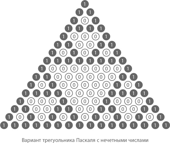 Иллюстрация к книге — Магия математики. Как найти x и зачем это нужно [i_174.jpg]