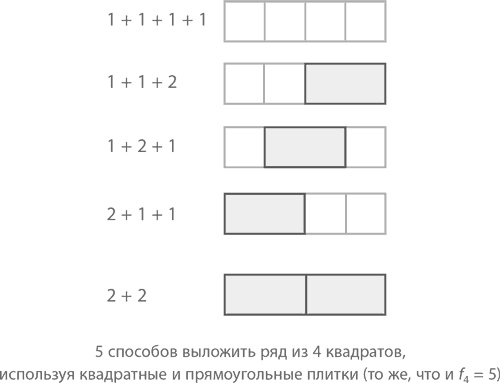 Иллюстрация к книге — Магия математики. Как найти x и зачем это нужно [i_201.jpg]