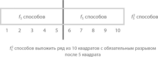 Иллюстрация к книге — Магия математики. Как найти x и зачем это нужно [i_205.jpg]