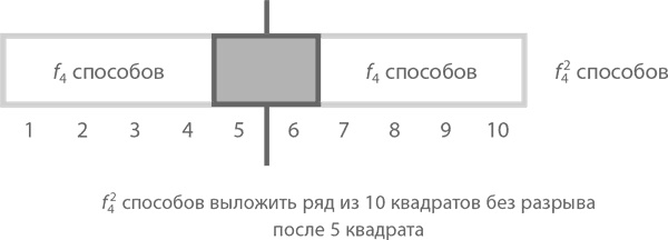 Иллюстрация к книге — Магия математики. Как найти x и зачем это нужно [i_206.jpg]