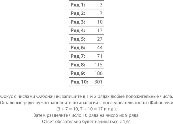 Иллюстрация к книге — Магия математики. Как найти x и зачем это нужно [i_212.jpg]