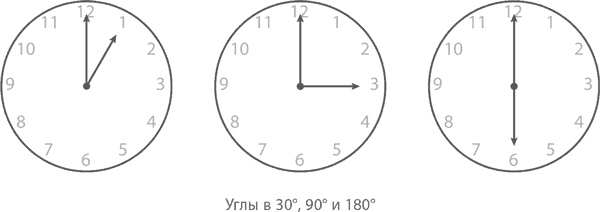 Иллюстрация к книге — Магия математики. Как найти x и зачем это нужно [i_278.jpg]