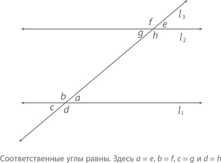 Иллюстрация к книге — Магия математики. Как найти x и зачем это нужно [i_280.jpg]