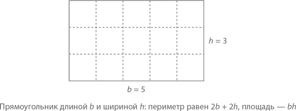 Иллюстрация к книге — Магия математики. Как найти x и зачем это нужно [i_296.jpg]