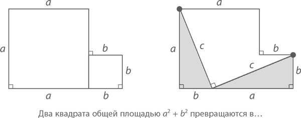 Иллюстрация к книге — Магия математики. Как найти x и зачем это нужно [i_315.jpg]