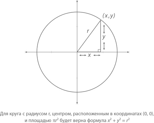 Иллюстрация к книге — Магия математики. Как найти x и зачем это нужно [i_333.jpg]