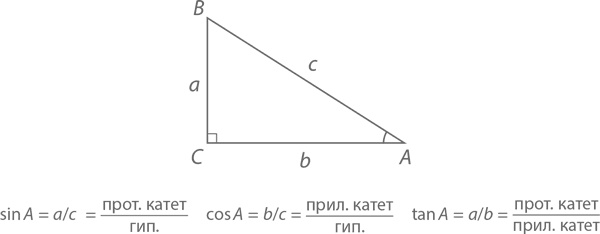 Иллюстрация к книге — Магия математики. Как найти x и зачем это нужно [i_354.jpg]