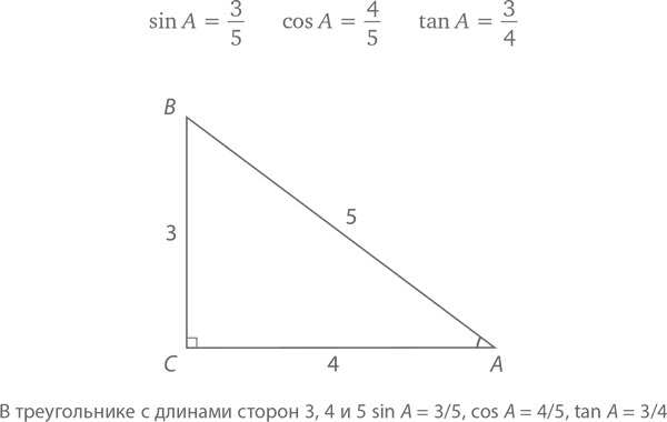 Иллюстрация к книге — Магия математики. Как найти x и зачем это нужно [i_359.jpg]
