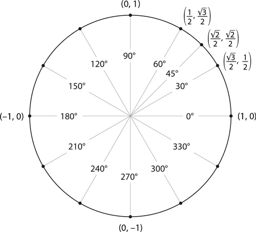 Иллюстрация к книге — Магия математики. Как найти x и зачем это нужно [i_372.jpg]