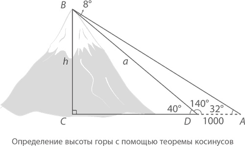 Иллюстрация к книге — Магия математики. Как найти x и зачем это нужно [i_382.jpg]