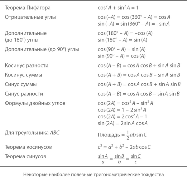 Иллюстрация к книге — Магия математики. Как найти x и зачем это нужно [i_394.jpg]