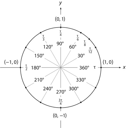 Иллюстрация к книге — Магия математики. Как найти x и зачем это нужно [i_399.jpg]