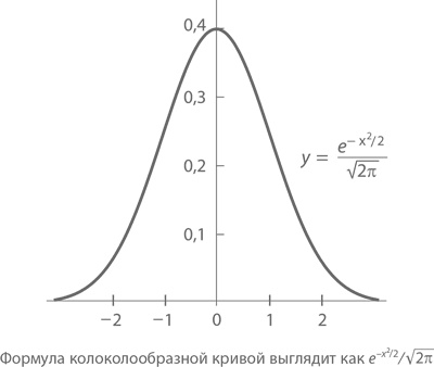 Иллюстрация к книге — Магия математики. Как найти x и зачем это нужно [i_427.jpg]