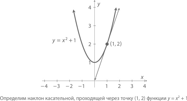 Иллюстрация к книге — Магия математики. Как найти x и зачем это нужно [i_449.jpg]
