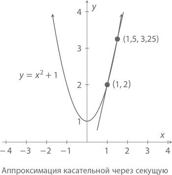Иллюстрация к книге — Магия математики. Как найти x и зачем это нужно [i_451.jpg]