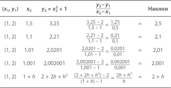 Иллюстрация к книге — Магия математики. Как найти x и зачем это нужно [i_452.jpg]