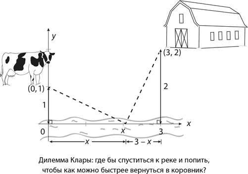 Иллюстрация к книге — Магия математики. Как найти x и зачем это нужно [i_491.jpg]