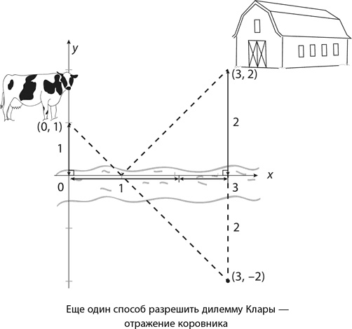 Иллюстрация к книге — Магия математики. Как найти x и зачем это нужно [i_494.jpg]