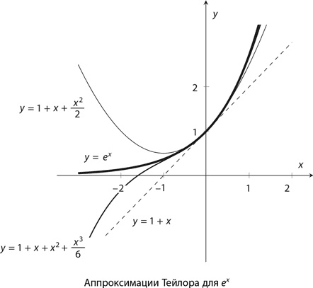 Иллюстрация к книге — Магия математики. Как найти x и зачем это нужно [i_497.jpg]
