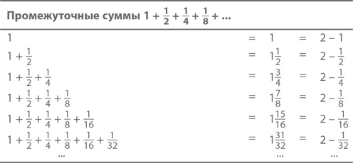 Иллюстрация к книге — Магия математики. Как найти x и зачем это нужно [i_515.jpg]
