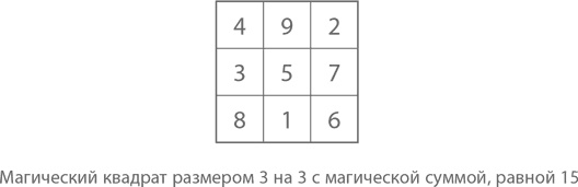Иллюстрация к книге — Магия математики. Как найти x и зачем это нужно [i_591.jpg]