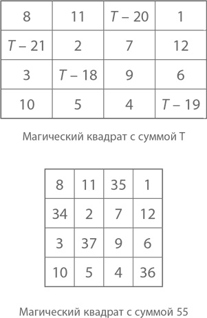 Иллюстрация к книге — Магия математики. Как найти x и зачем это нужно [i_593.jpg]