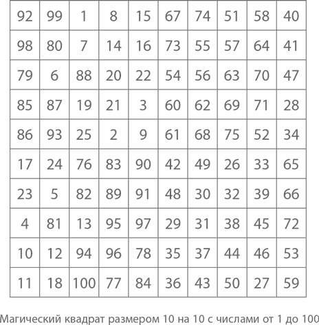 Иллюстрация к книге — Магия математики. Как найти x и зачем это нужно [i_596.jpg]